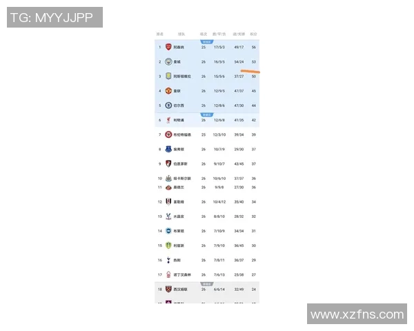英甲联赛最新积分榜更新分析及球队表现点评